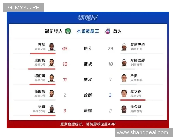 热火与凯尔特人比赛时间及相关信息一览